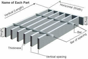 Steel Grating