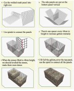 Welded Gabions